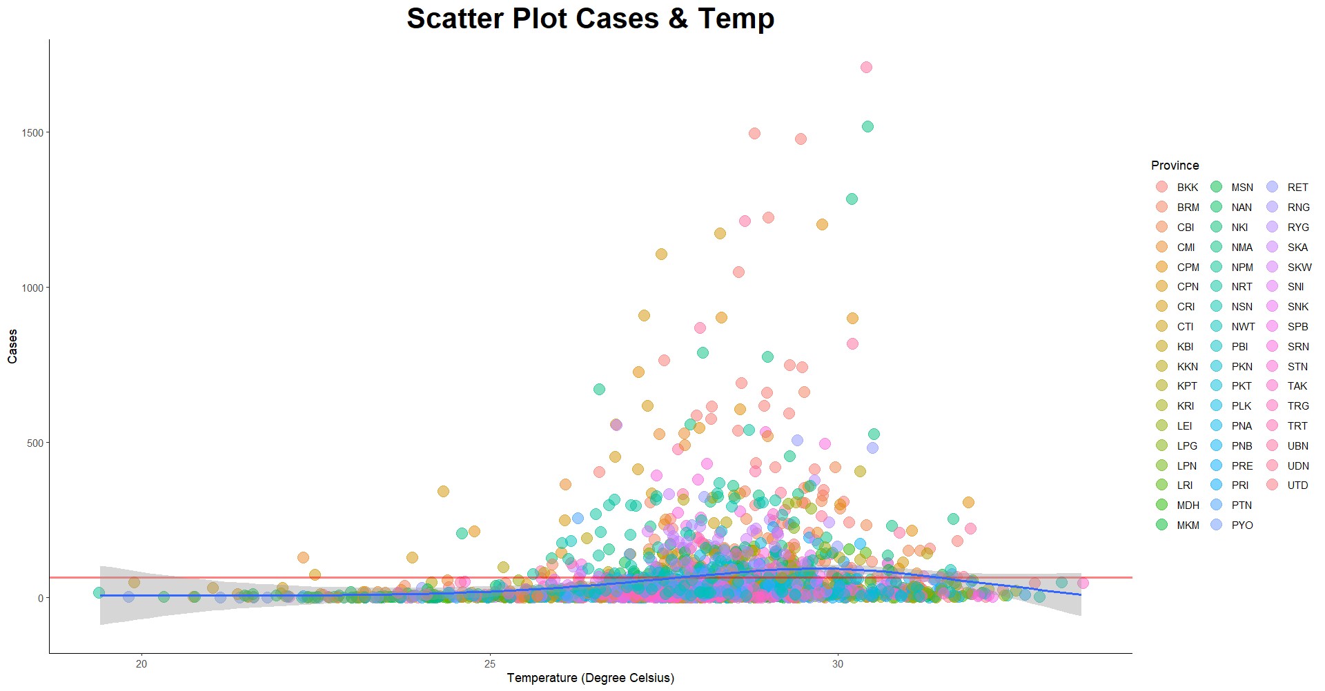 [Project 1: Models for the number of cases with Dengue Hemorrhagic ...